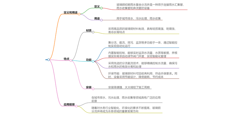 玻璃鋼初期雨水復合分流井